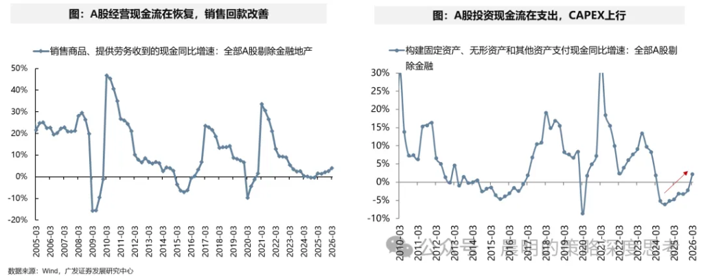 财报看中国：开启良性正循环 - 图片4