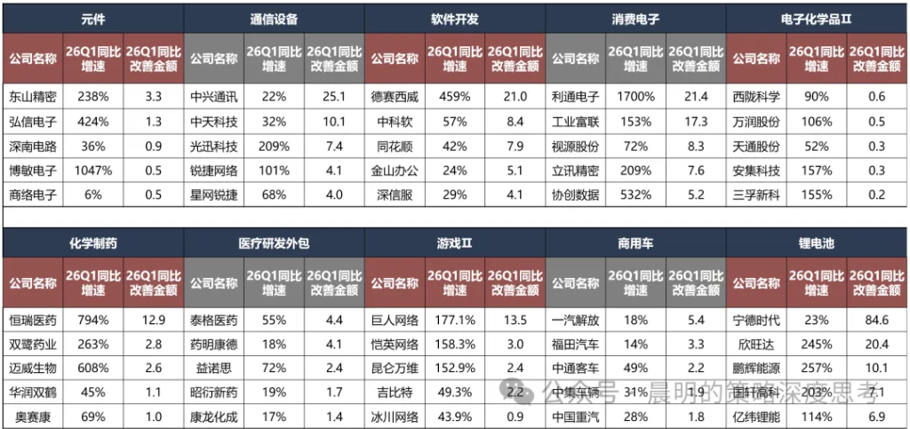 财报看中国：开启良性正循环 - 图片12