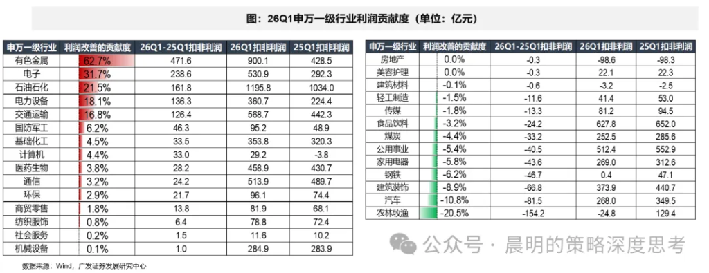 财报看中国：开启良性正循环 - 图片9