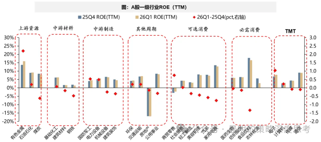 财报看中国：开启良性正循环 - 图片34