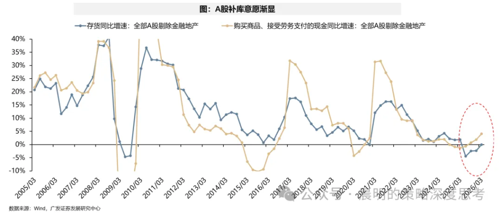 财报看中国：开启良性正循环 - 图片44