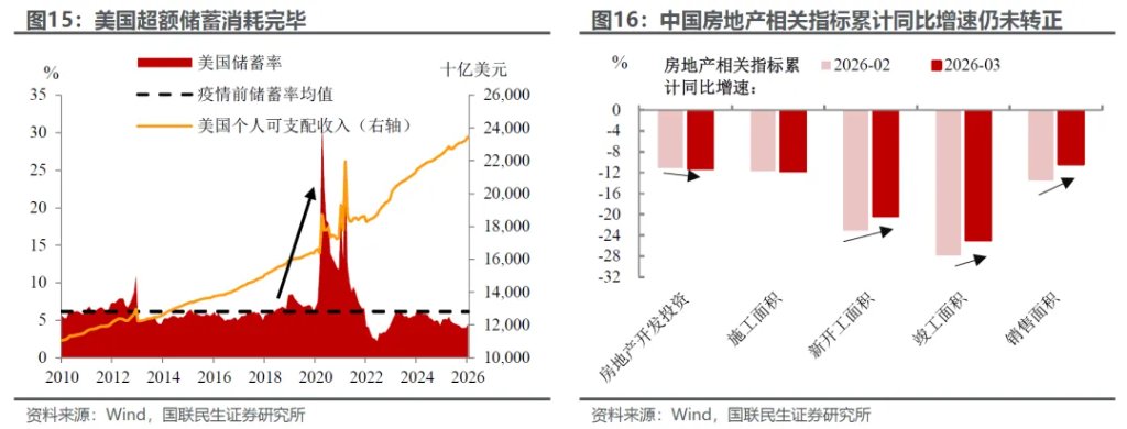 美伊中期：产能替代 VS 衰退博弈 - 图片12