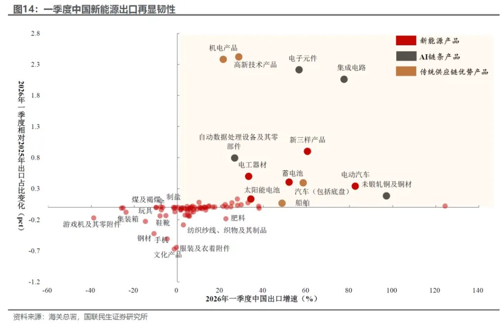 美伊中期：产能替代 VS 衰退博弈 - 图片11
