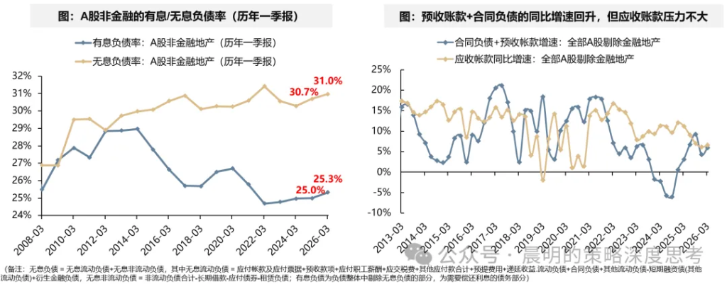 财报看中国：开启良性正循环 - 图片38
