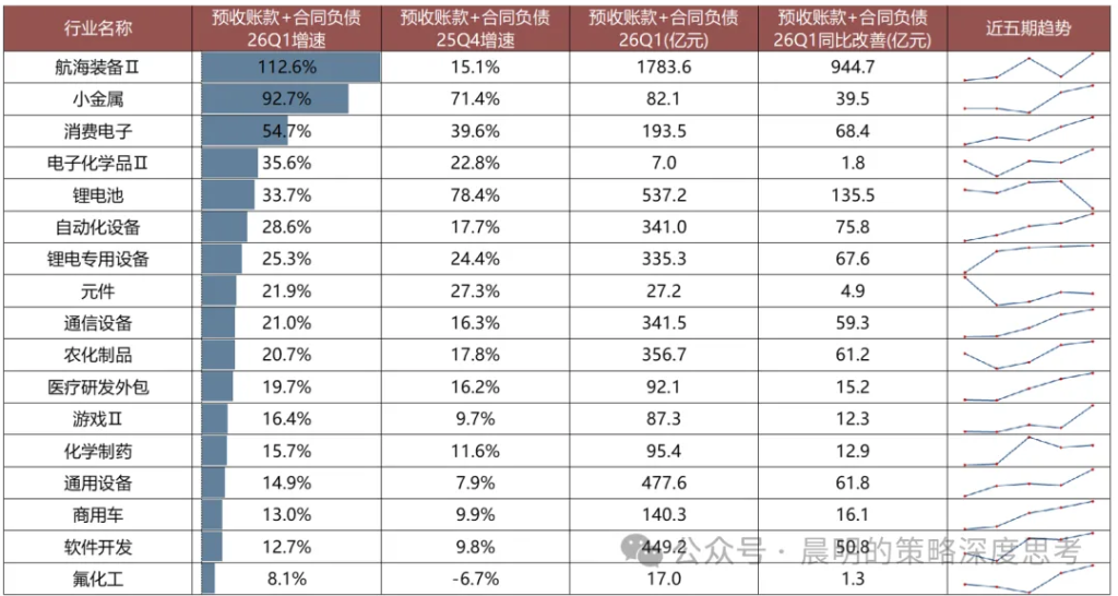 财报看中国：开启良性正循环 - 图片56