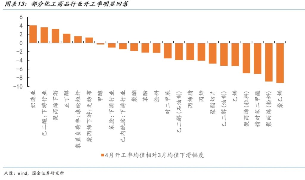 正在到来的供给冲击 - 图片11