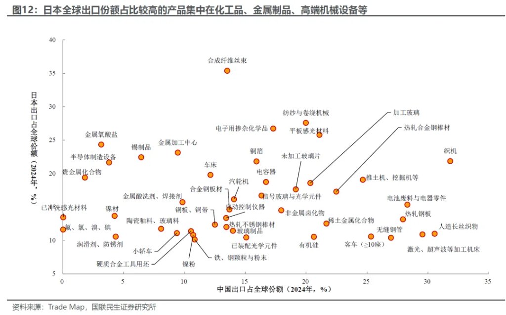美伊中期：产能替代 VS 衰退博弈 - 图片9