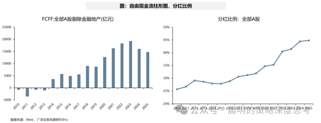 财报看中国：开启良性正循环 - 图片49