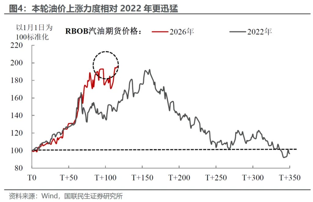 美伊中期：产能替代 VS 衰退博弈 - 图片3