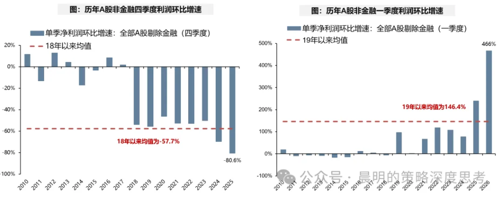 财报看中国：开启良性正循环 - 图片18