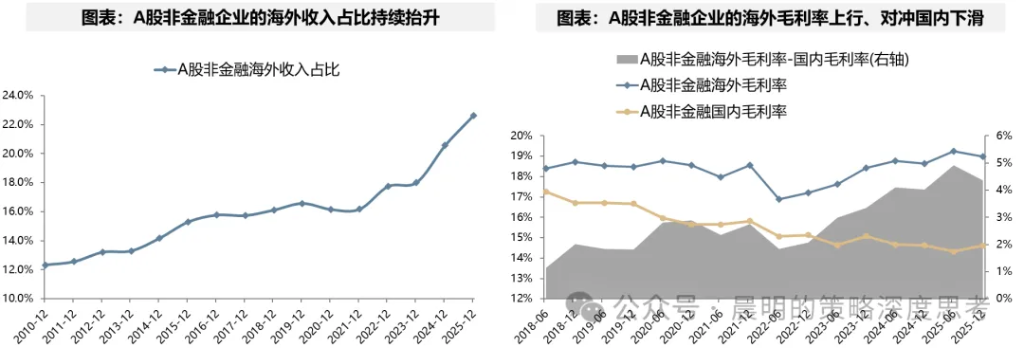 财报看中国：开启良性正循环 - 图片25