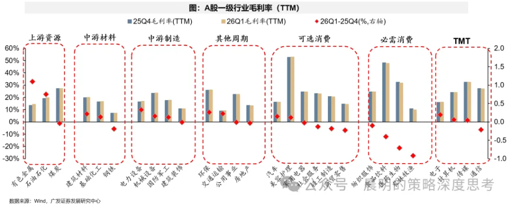 财报看中国：开启良性正循环 - 图片36