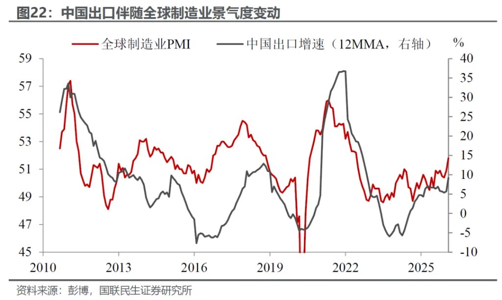 美伊中期：产能替代 VS 衰退博弈 - 图片16