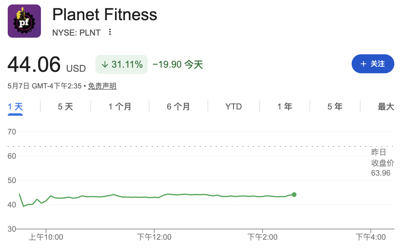 高油价挤压支出，美国企业CEO们警告：消费者"钱花完了" - 图片1