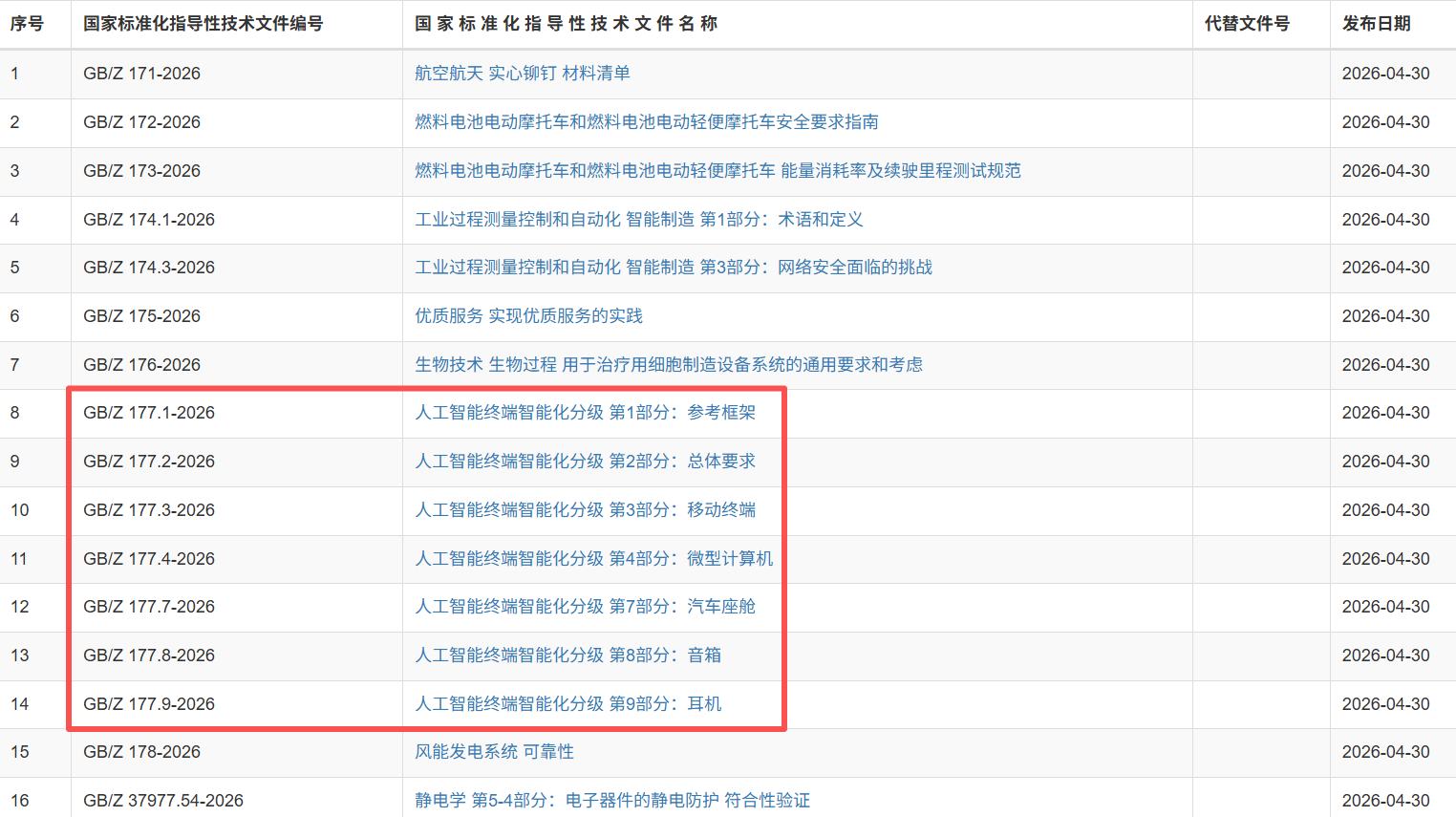 涉及眼镜、电视、耳机等 人工智能终端智能化分级标准发布 - 图片1