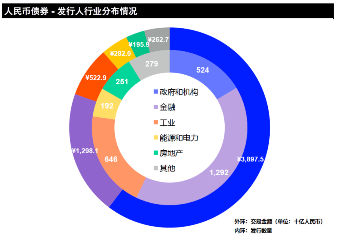 LSEG：2026年一季度中国大陆企业IPO总额达81.4亿美元 同比增长117% - 图片7