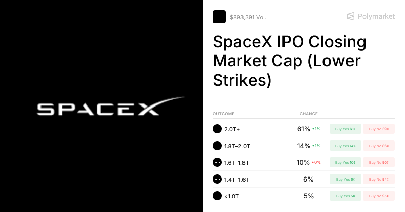 木头姐再挺马斯克：SpaceX IPO认购需求“如饥似渴”，特斯拉(TSLA.US)将完胜自动驾驶竞赛 - 图片1
