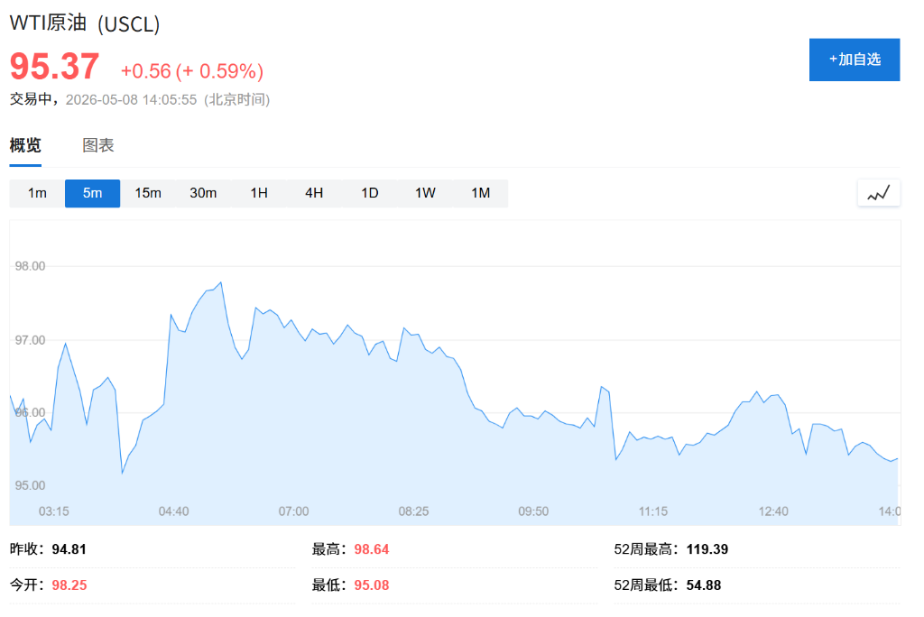 海峡炮火重燃，布油重返百元关口，黄金小幅上涨，AI交易支撑亚洲股市涨势 - 图片1