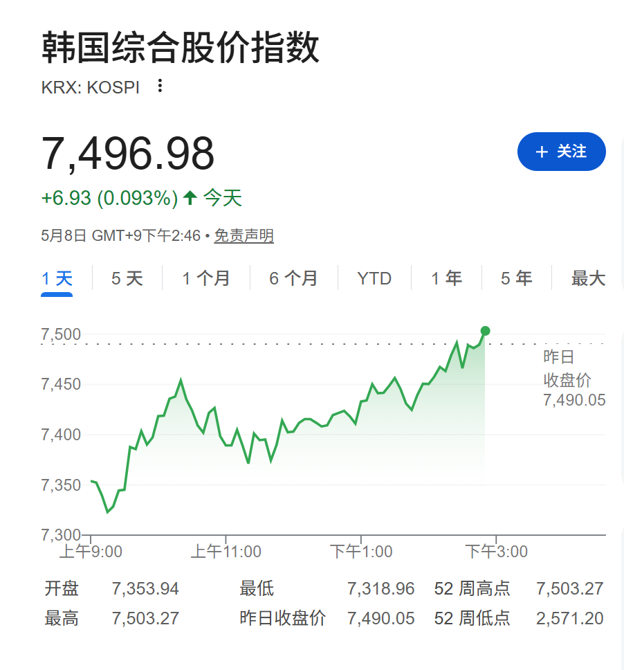 海峡炮火重燃，布油重返百元关口，黄金小幅上涨，AI交易支撑亚洲股市涨势 - 图片2