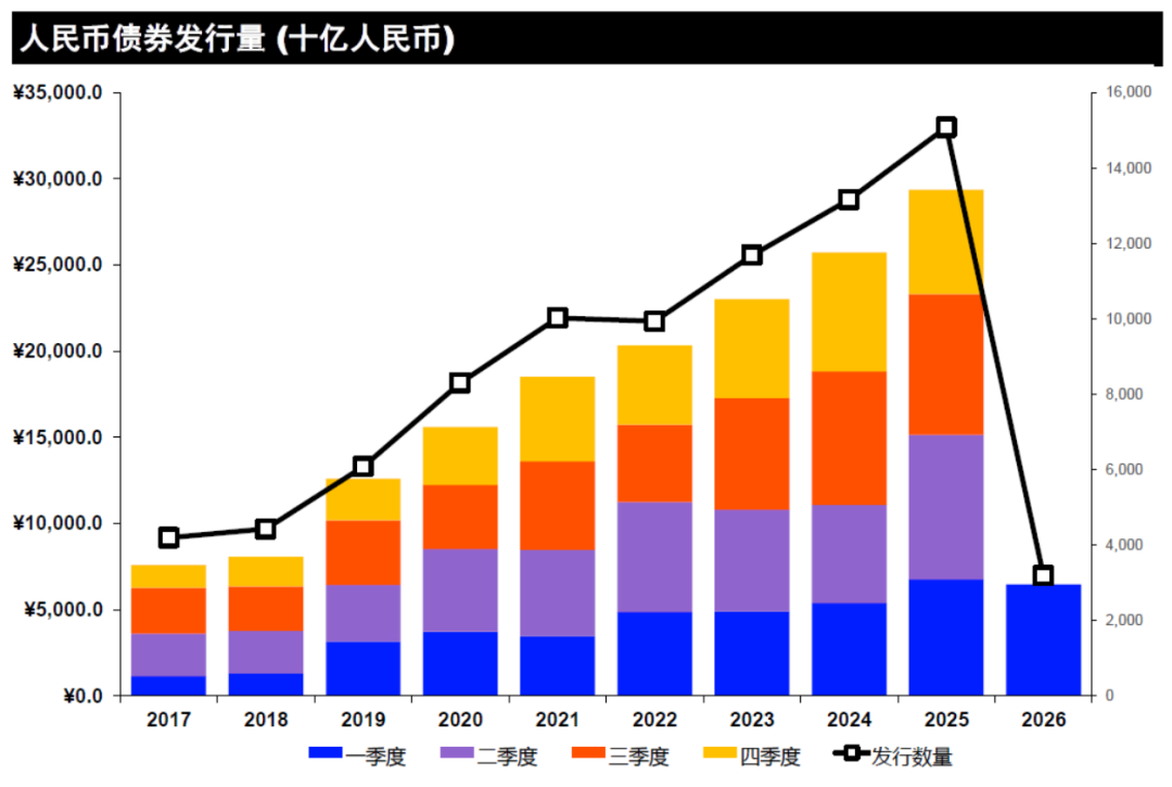 LSEG：2026年一季度中国大陆企业IPO总额达81.4亿美元 同比增长117% - 图片6