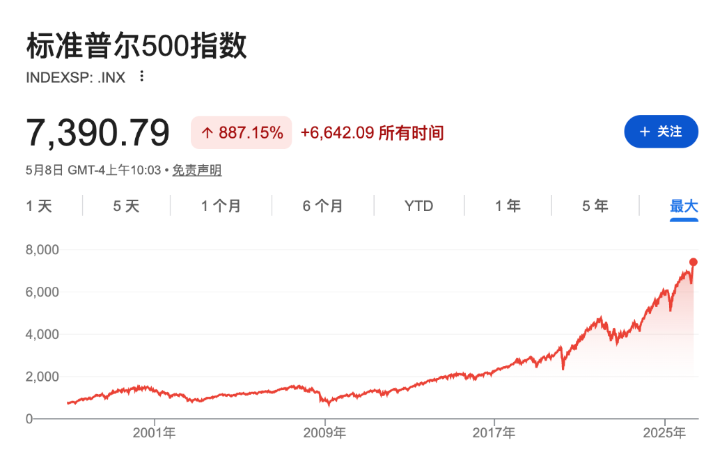 美银Hartnett：美股如此强劲历史罕见，黄金今年涨幅有望达到30% - 图片1