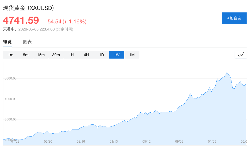 美银Hartnett：美股如此强劲历史罕见，黄金今年涨幅有望达到30% - 图片2
