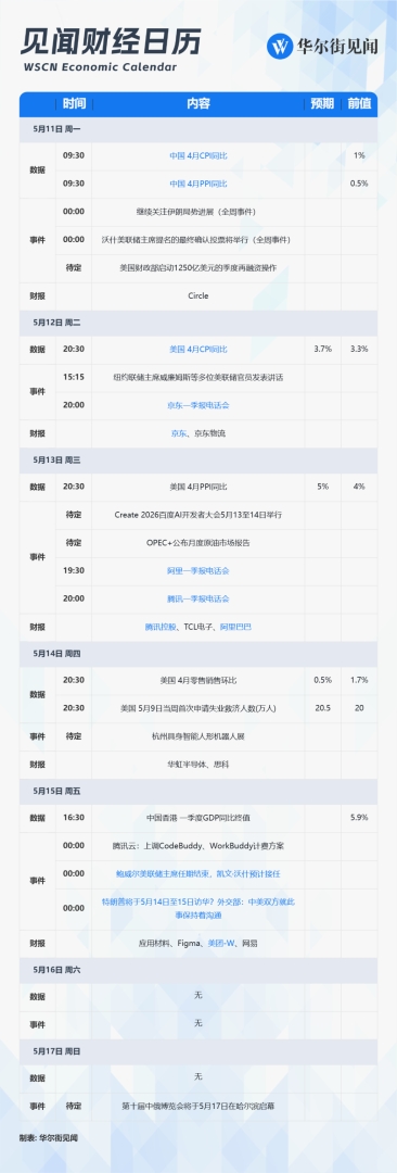 下周重磅日程：全球聚焦中美 - 图片1