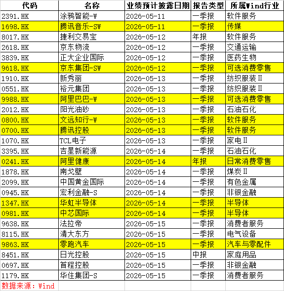 下周重磅日程：全球聚焦中美 - 图片2