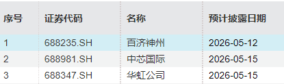下周重磅日程：全球聚焦中美 - 图片3