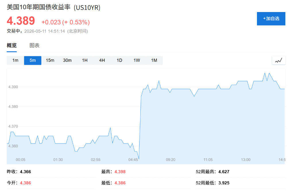 贝森特又要去日本了，日本刚砸10万亿干预汇市，这次他会怎么施压？ - 图片2