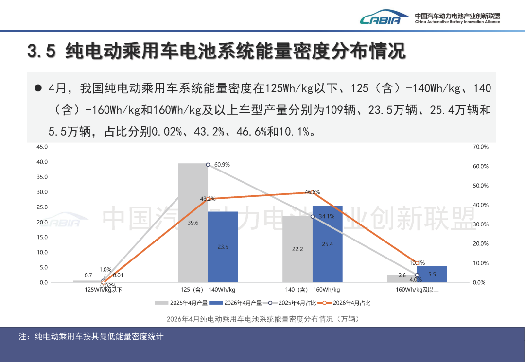中国汽车动力电池产业创新联盟:4月国内动力电池装车量62.4GWh 同比增长15.2% - 图片18