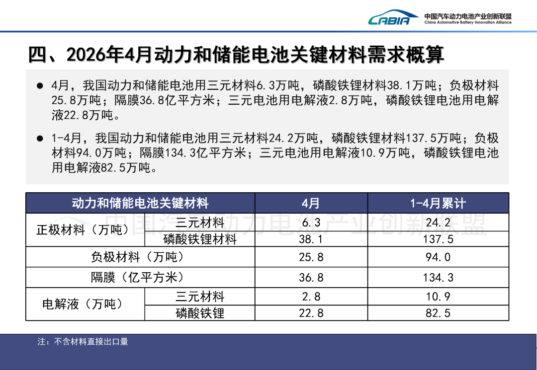 中国汽车动力电池产业创新联盟:4月国内动力电池装车量62.4GWh 同比增长15.2% - 图片31
