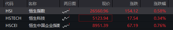 创业板震荡上涨，算力硬件继续活跃，中际旭创股价破千，恒指、恒科指双双走高，快手大涨超6% - 图片2