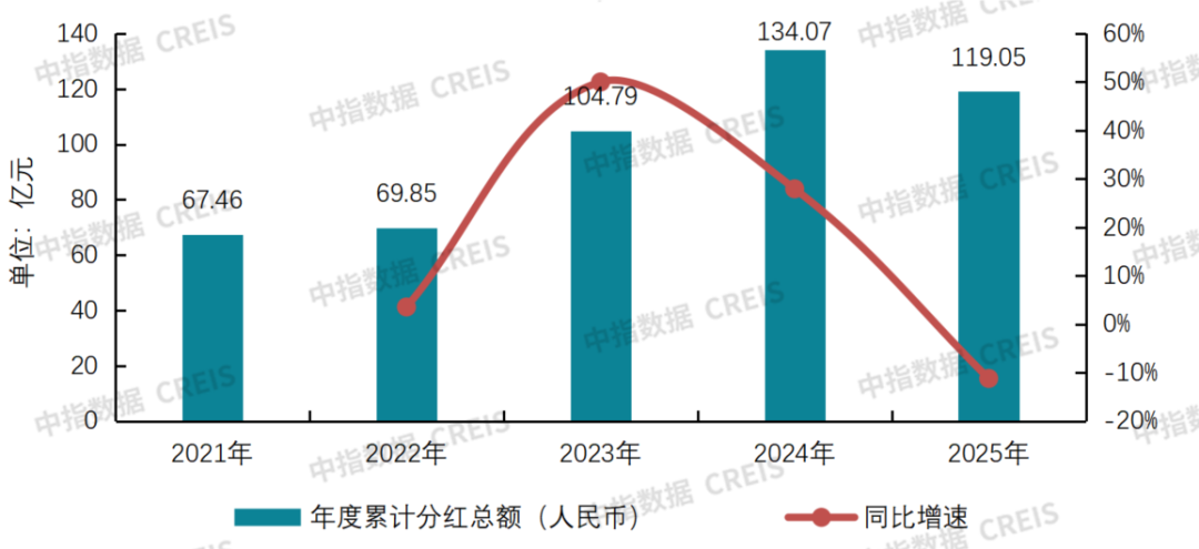 中指研究院：物业服务板块呈现震荡上行走势 行业迈入理性经营、稳健发展阶段 - 图片6