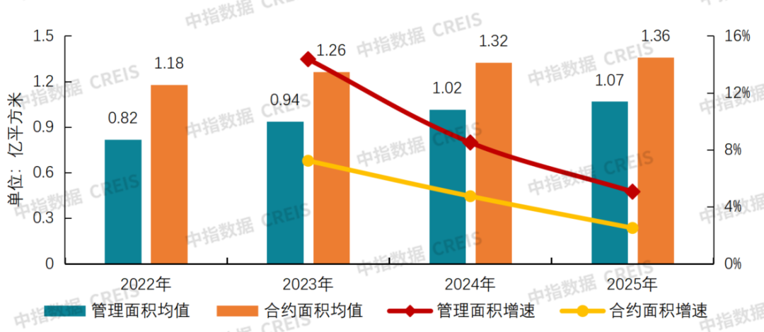 中指研究院：物业服务板块呈现震荡上行走势 行业迈入理性经营、稳健发展阶段 - 图片20