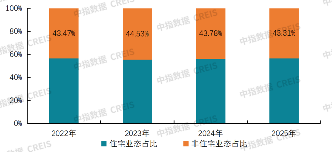 中指研究院：物业服务板块呈现震荡上行走势 行业迈入理性经营、稳健发展阶段 - 图片23