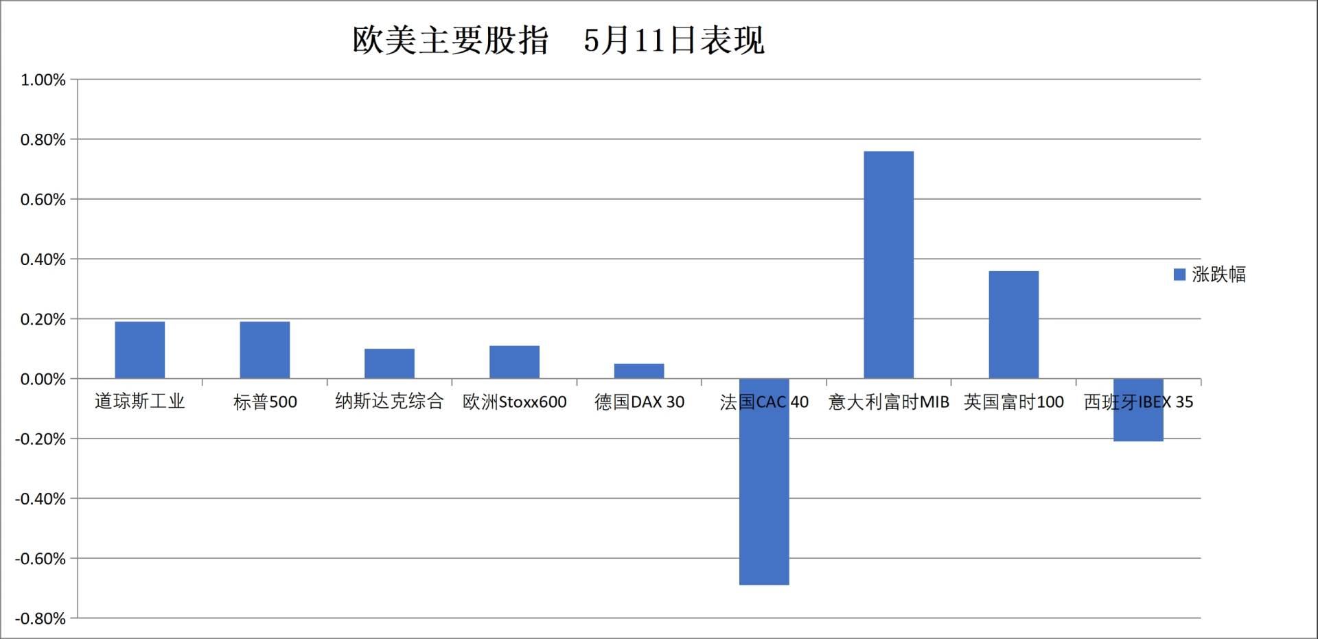 美伊局势僵持，美股原油齐涨，标普纳指再新高，光通信股集体大涨，白银暴涨7% - 图片14