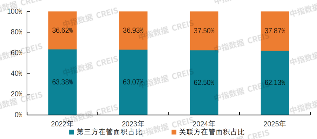 中指研究院：物业服务板块呈现震荡上行走势 行业迈入理性经营、稳健发展阶段 - 图片21