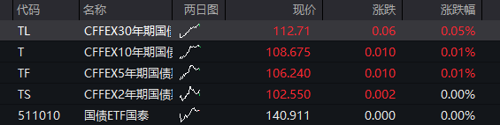 创业板震荡上涨，算力硬件继续活跃，中际旭创股价破千，恒指、恒科指双双走高，快手大涨超6% - 图片3