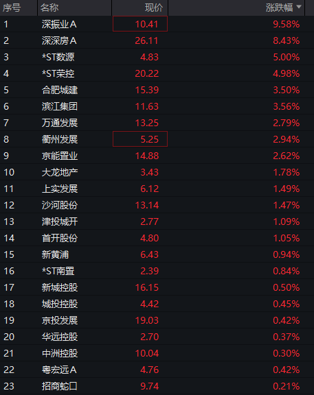 创业板震荡上涨，算力硬件继续活跃，中际旭创股价破千，恒指、恒科指双双走高，快手大涨超6% - 图片5