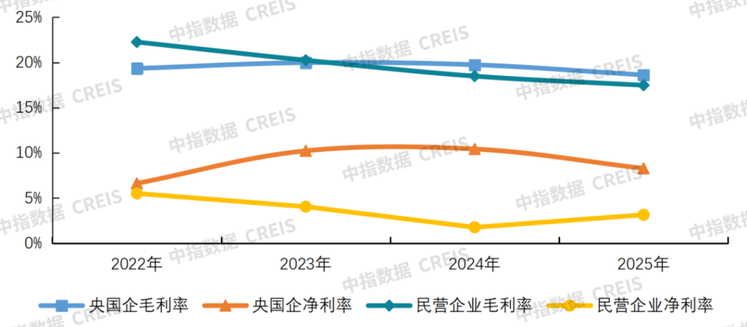 中指研究院：物业服务板块呈现震荡上行走势 行业迈入理性经营、稳健发展阶段 - 图片14