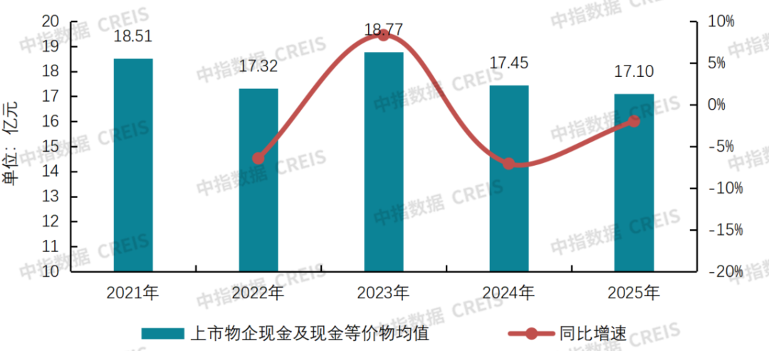 中指研究院：物业服务板块呈现震荡上行走势 行业迈入理性经营、稳健发展阶段 - 图片5