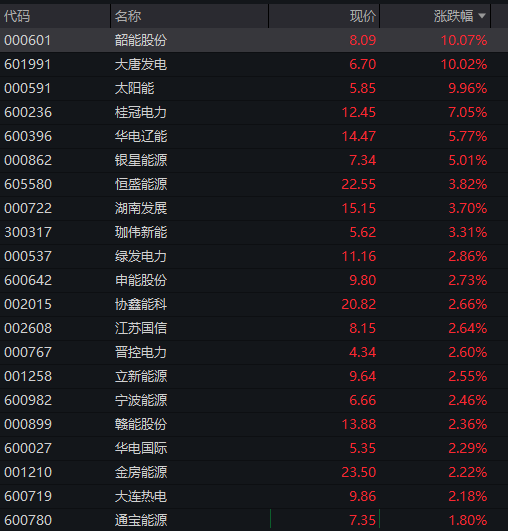 创业板震荡上涨，算力硬件继续活跃，中际旭创股价破千，恒指、恒科指双双走高，快手大涨超6% - 图片9