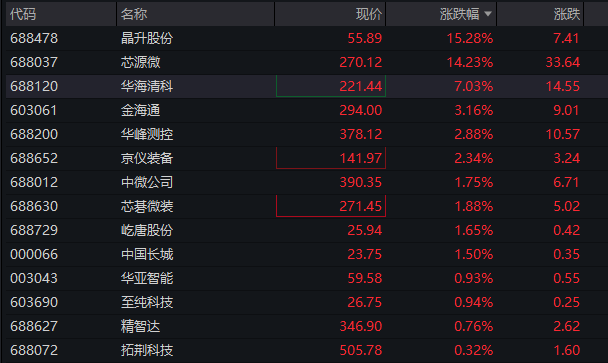 创业板震荡上涨，算力硬件继续活跃，中际旭创股价破千，恒指、恒科指双双走高，快手大涨超6% - 图片6