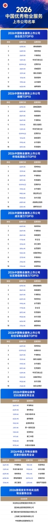 中指研究院：物业服务板块呈现震荡上行走势 行业迈入理性经营、稳健发展阶段 - 图片1