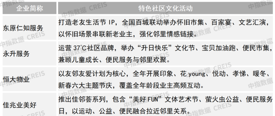 中指研究院：物业服务板块呈现震荡上行走势 行业迈入理性经营、稳健发展阶段 - 图片25