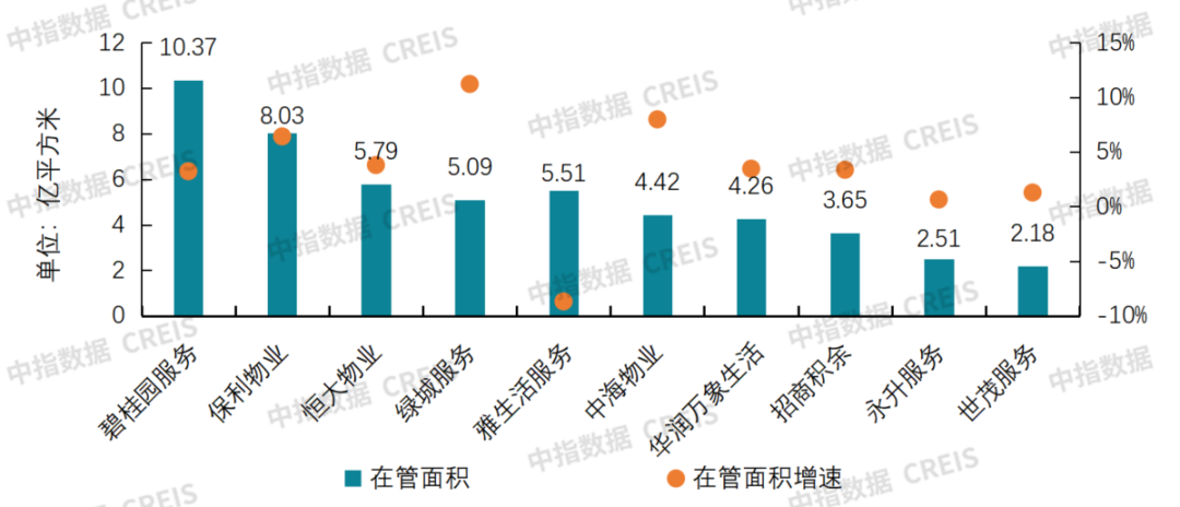 中指研究院：物业服务板块呈现震荡上行走势 行业迈入理性经营、稳健发展阶段 - 图片19