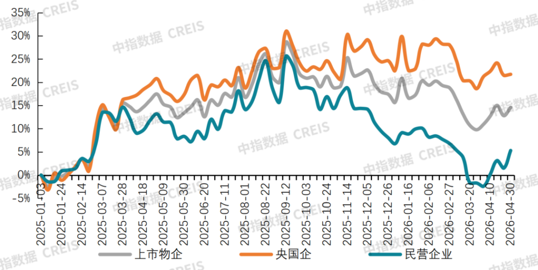中指研究院：物业服务板块呈现震荡上行走势 行业迈入理性经营、稳健发展阶段 - 图片3