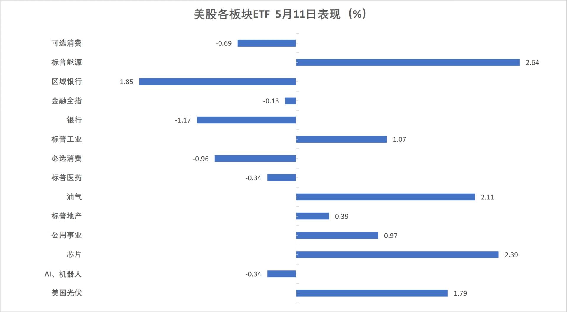 美伊局势僵持，美股原油齐涨，标普纳指再新高，光通信股集体大涨，白银暴涨7% - 图片13