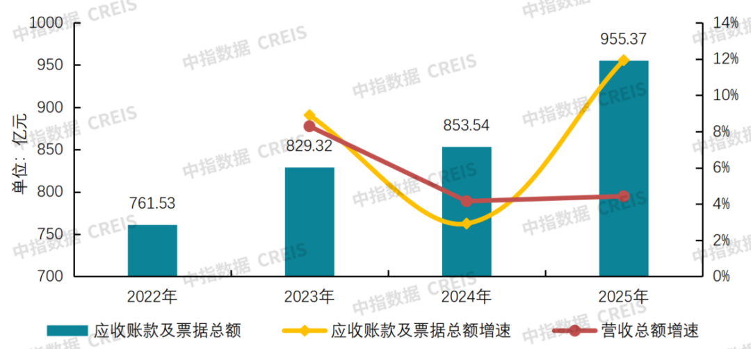 中指研究院：物业服务板块呈现震荡上行走势 行业迈入理性经营、稳健发展阶段 - 图片15